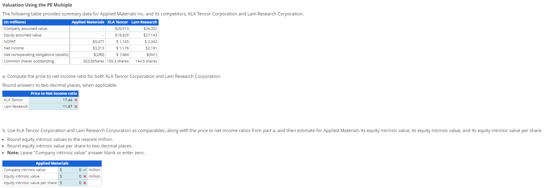 Solved Valuation Using the PE Multiple The following table | Chegg.com