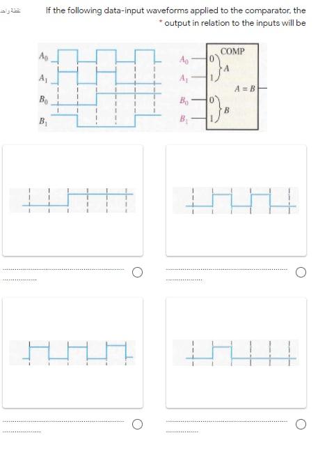 Solved If The Following Data-input Waveforms Applied To The | Chegg.com