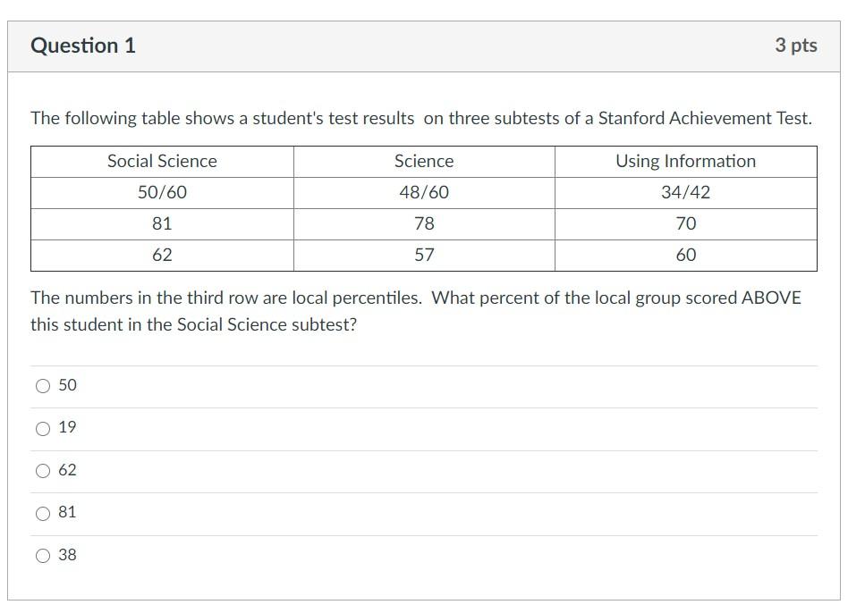 Solved Question 1 3 pts The following table shows a | Chegg.com