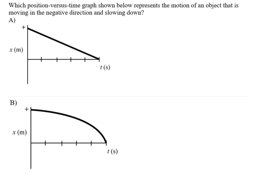 Solved Which position-versus-time graph shown below | Chegg.com