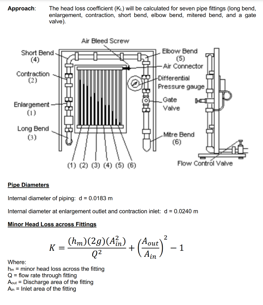 Approach The head loss coefficient (KL) will be