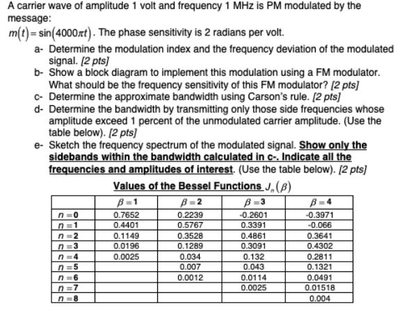 Solved A carrier wave of amplitude 1 volt and frequency 1 | Chegg.com