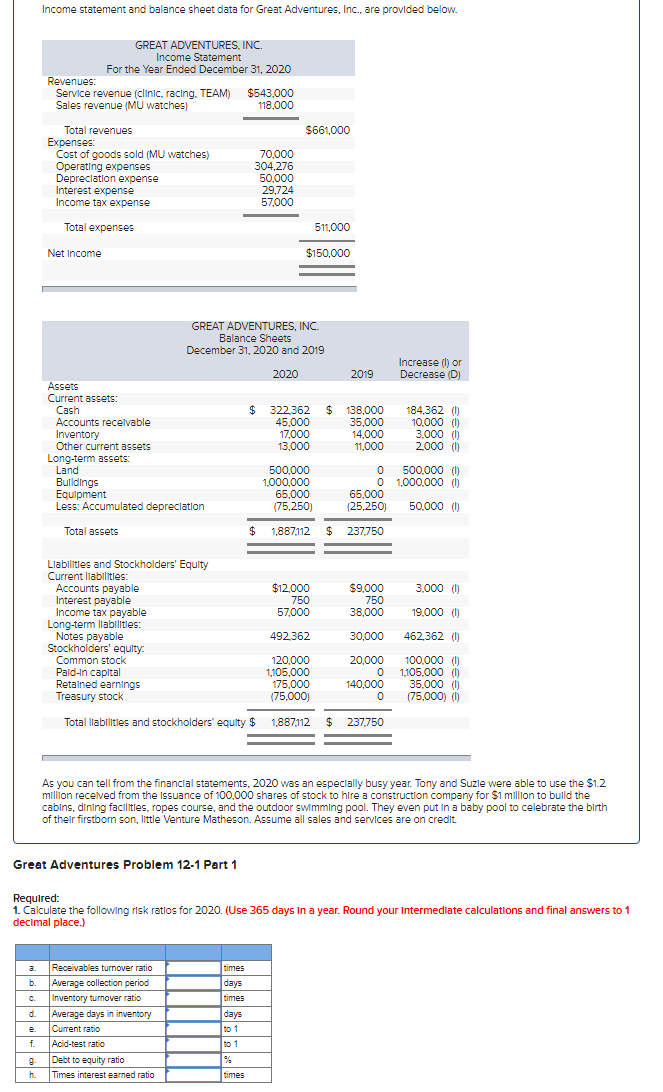 Solved Income statement and balance sheet data for Great | Chegg.com