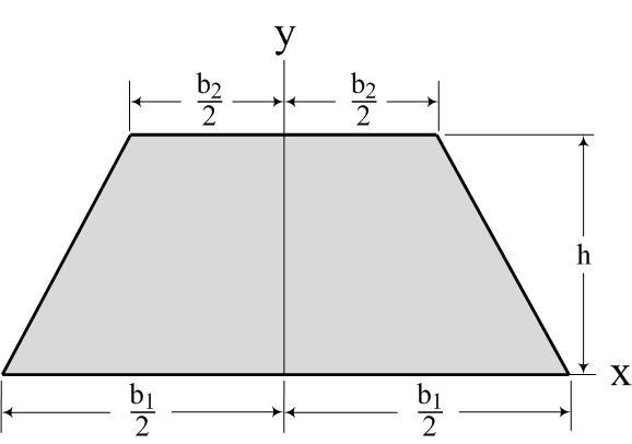 Solved Determine the moment of inertia about the x- and y- | Chegg.com