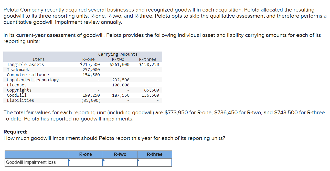 Solved Pelota Company recently acquired several businesses