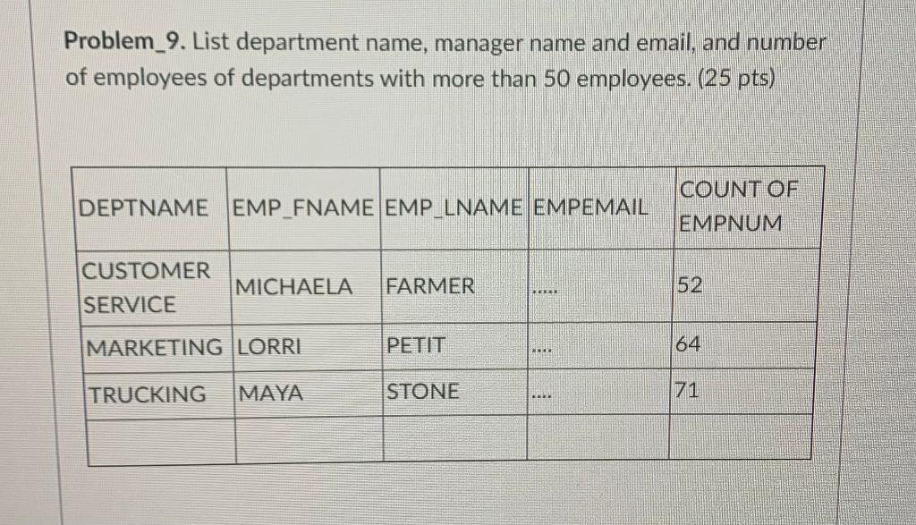 Solved Problem_9. List department name, manager name and | Chegg.com