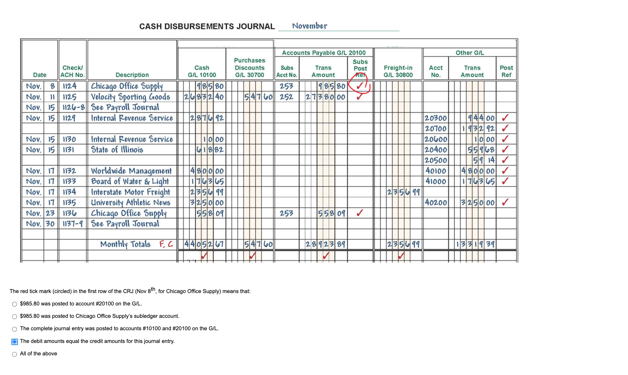 Solved CASH DISBURSEMENTS JOURNAL