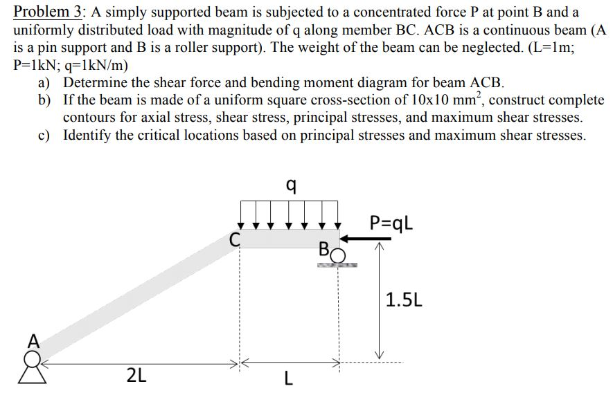 Solved Problem 3: A simply supported beam is subjected to a | Chegg.com