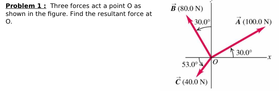 B 80 0 N Problem 1 Three Forces Act A Point O As Chegg Com