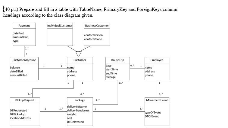 40-pts-prepare-and-fill-in-a-table-with-tablename-chegg