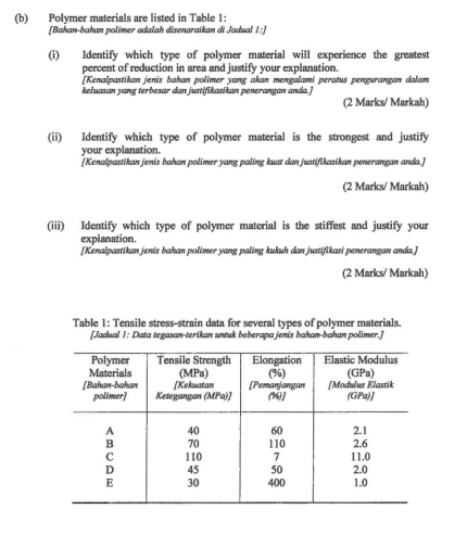 Solved (b) Polymer Materials Are Listed In Table 1: | Chegg.com