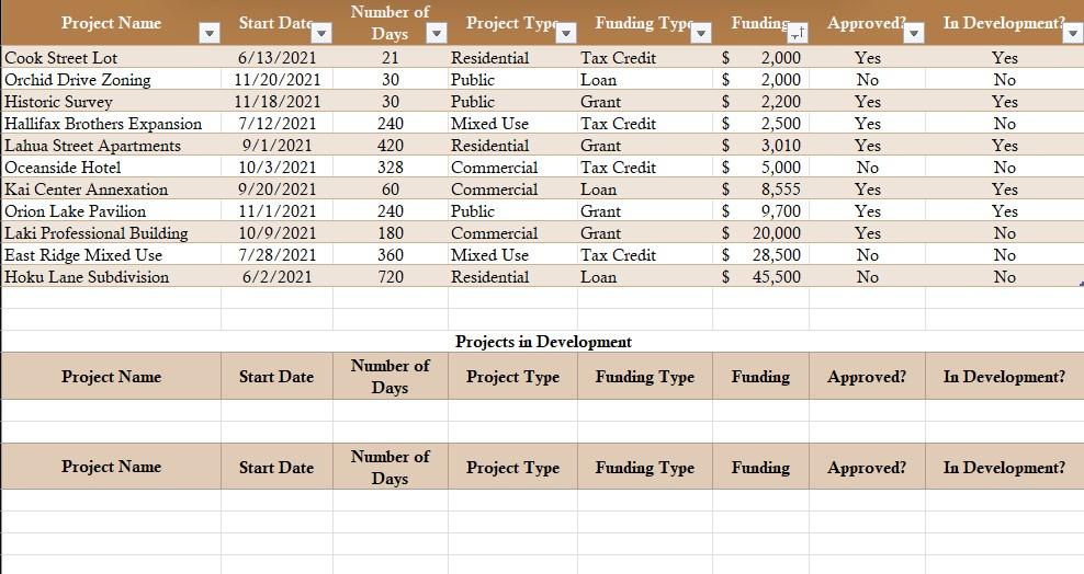 solved-dean-wants-to-list-the-projects-that-are-in-chegg