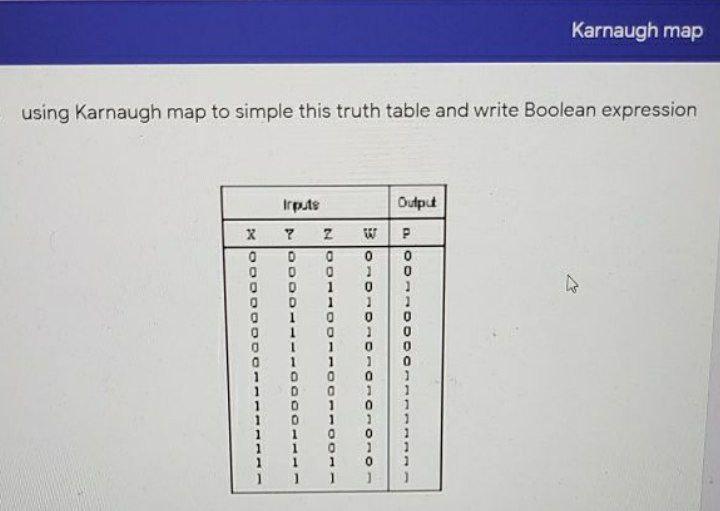 Solved Karnaugh Map Using Karnaugh Map To Simple This Truth Chegg Com   Php5dWO6l