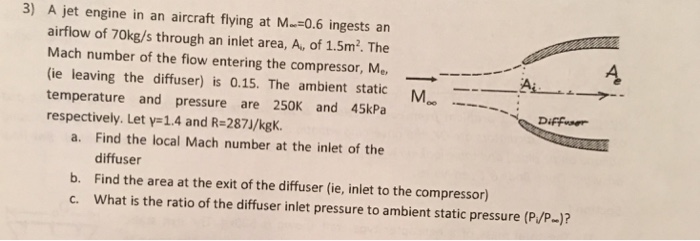 Solved A jet engine in an aircraft flying at M_infinity = | Chegg.com