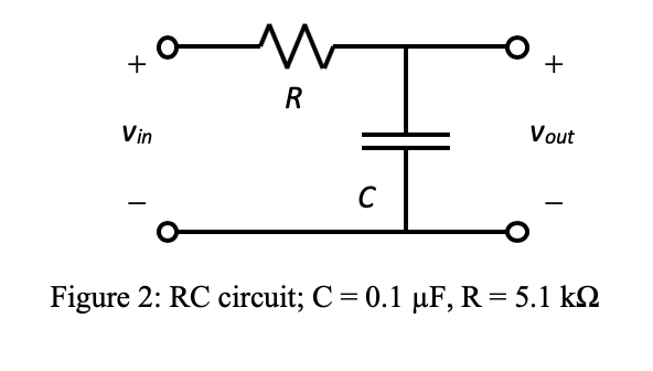 frequency response of rc circuit experiment