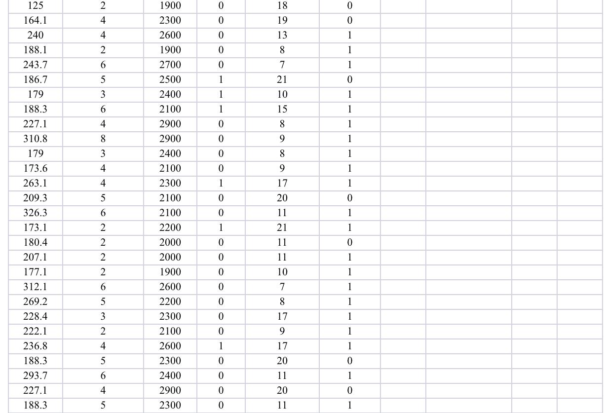 Solved RealEstate Data Arizona Real Estate Dataset The data
