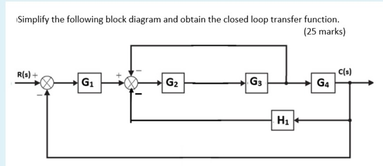 Solved Simplify the following block diagram and obtain the | Chegg.com