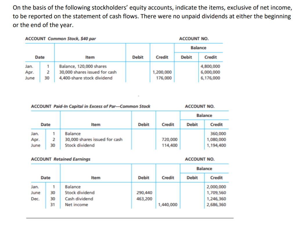 Solved On The Basis Of The Following Stockholders Equity Chegg