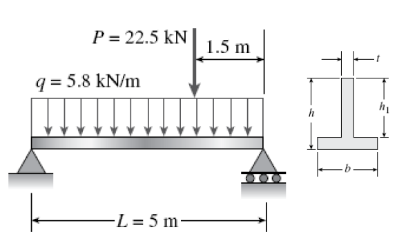 Solved Considering the beam with Elastic modulus E = 200 GPa | Chegg.com