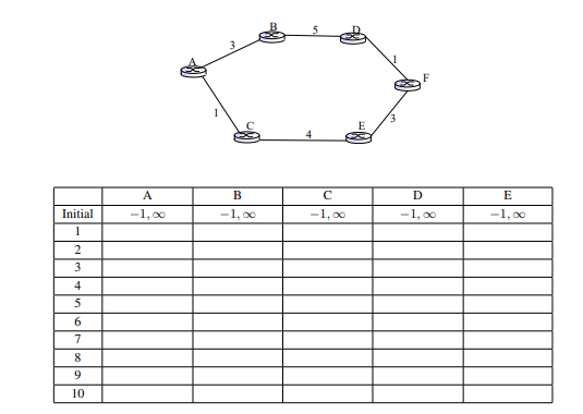 Solved Consider the network topology presented in the figure | Chegg.com