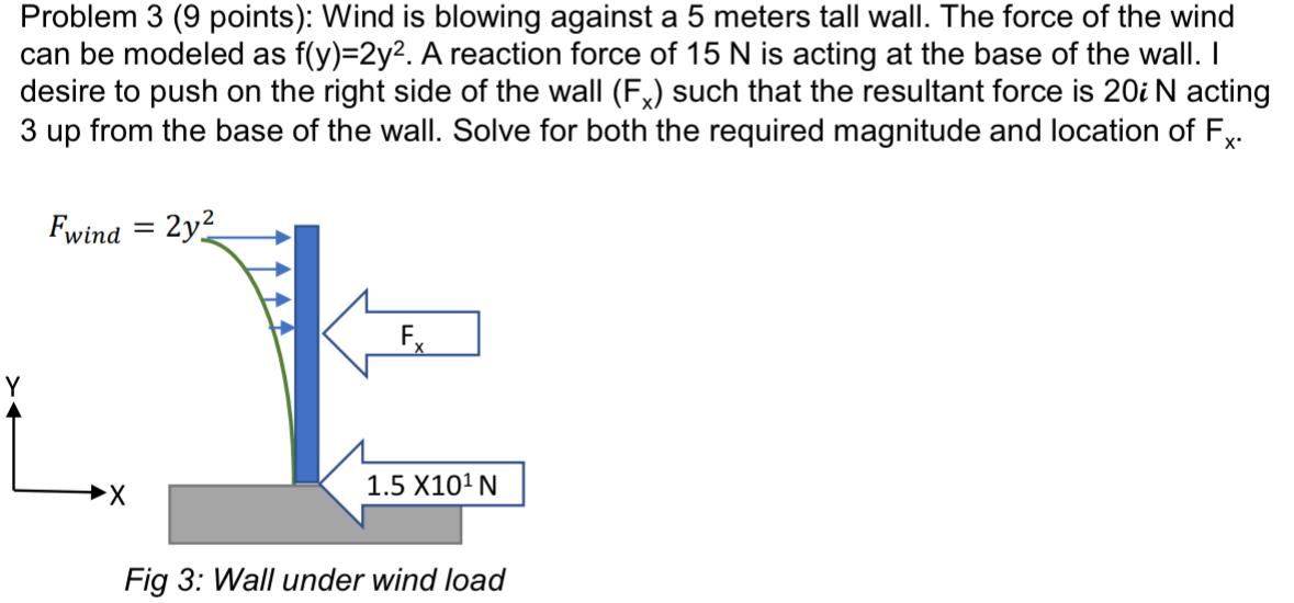 Solved Problem 3 (9 points): Wind is blowing against a 5 | Chegg.com