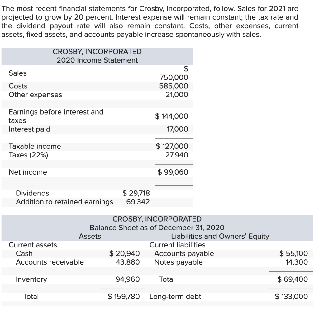 solved-the-most-recent-financial-statements-for-crosby-chegg