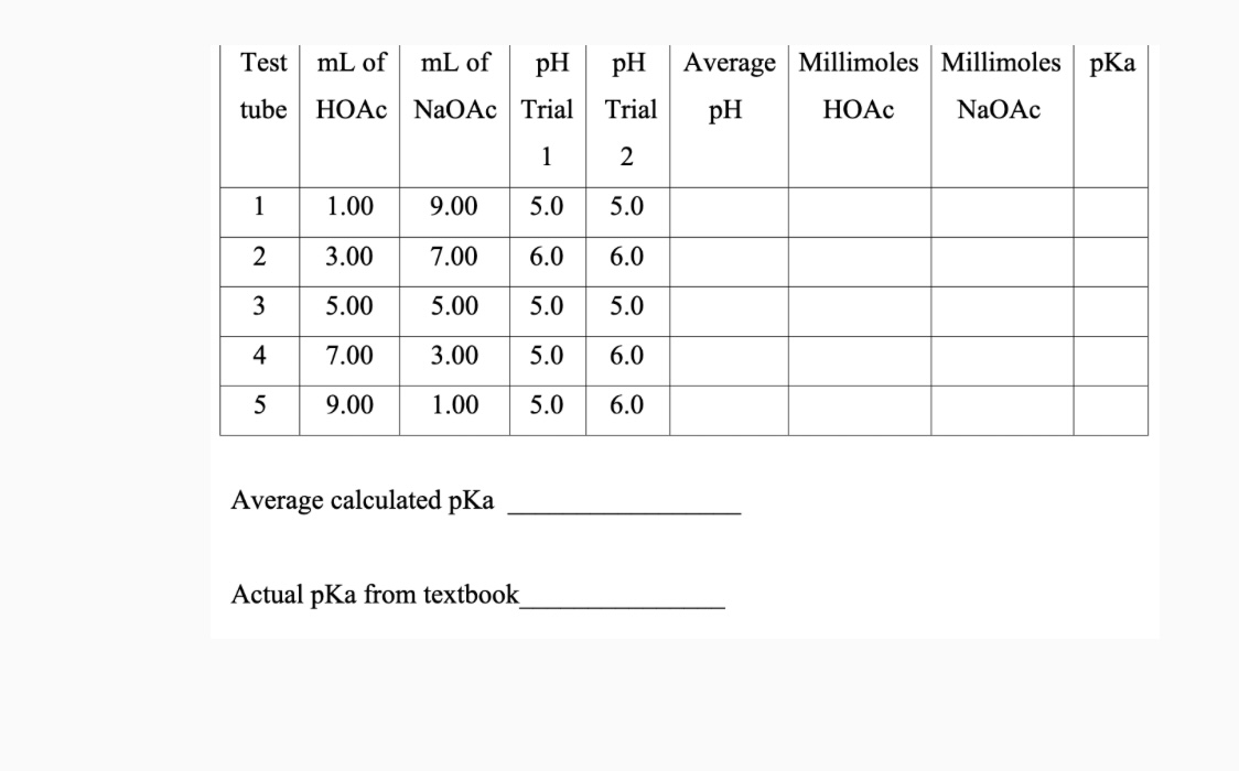 Solved the concentration for NaoAc is 0.5 ﻿and the | Chegg.com