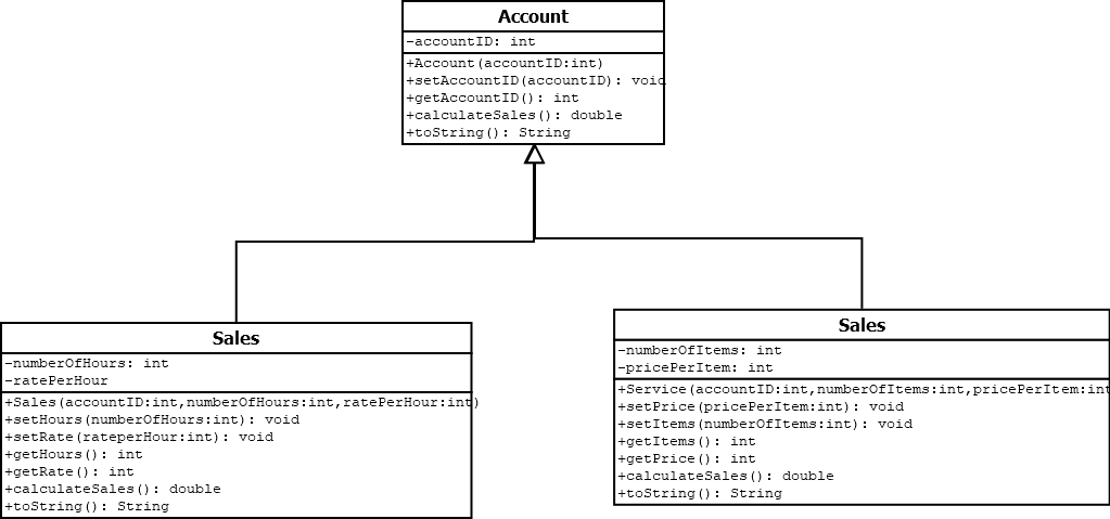 Solved In NetBeans, implement your account class diagram | Chegg.com