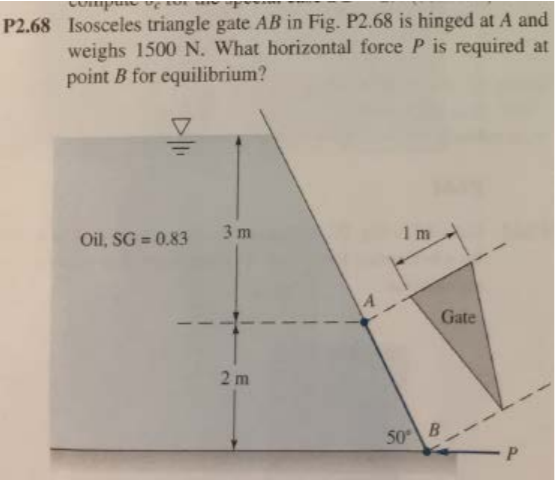 Solved P2.68 Isosceles triangle gate AB in Fig. P2.68 is | Chegg.com