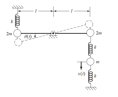 Solved A rigid rod of negligible mass and length 2l is | Chegg.com
