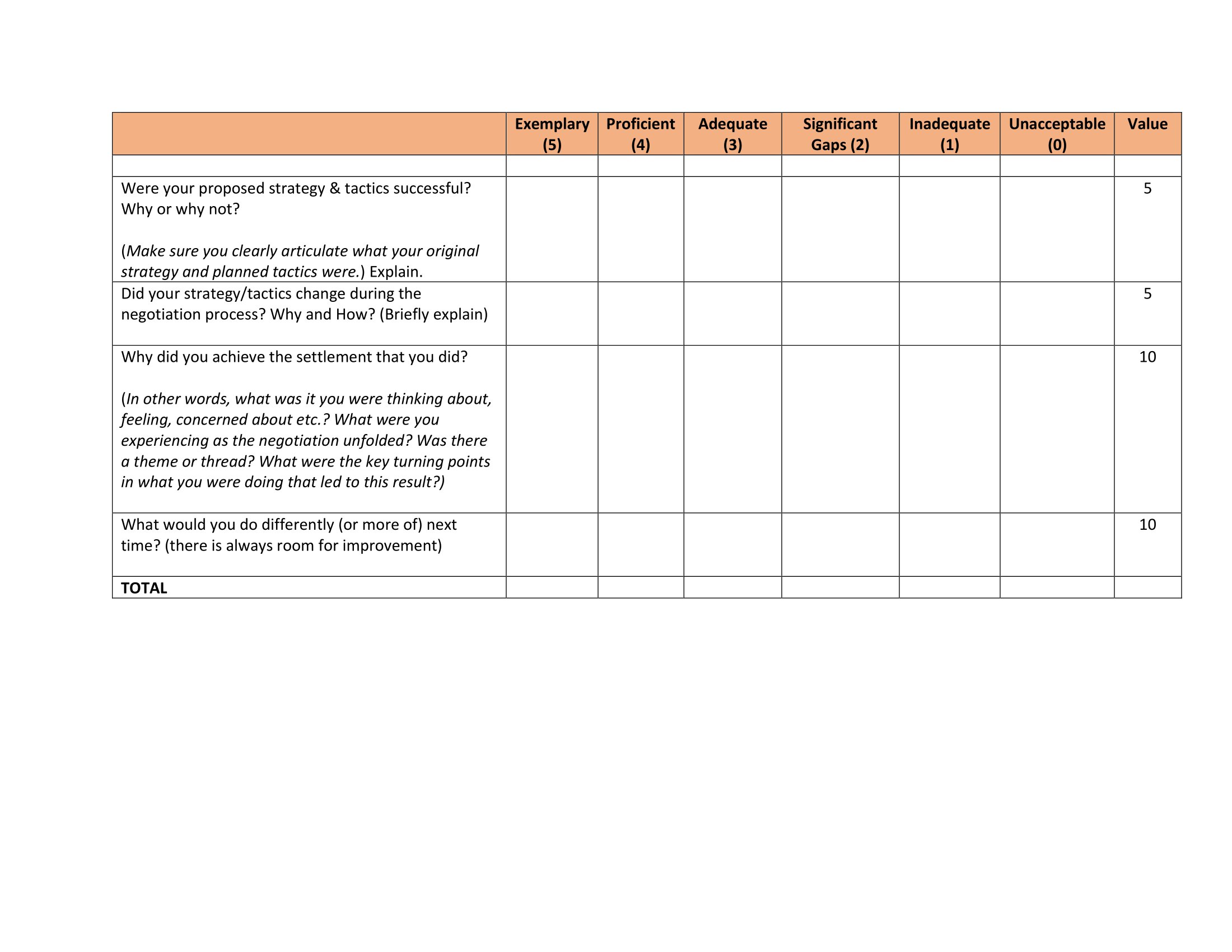 Live Negotiation Assignment What was your goal? Your | Chegg.com