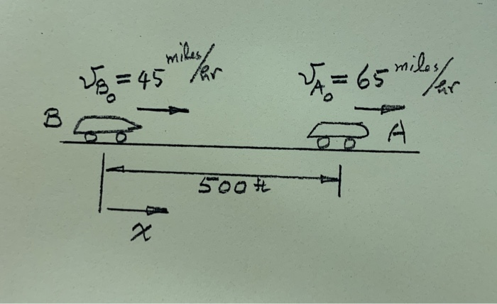 Solved V): Automobiles A And B Are Traveling In Adjacent | Chegg.com