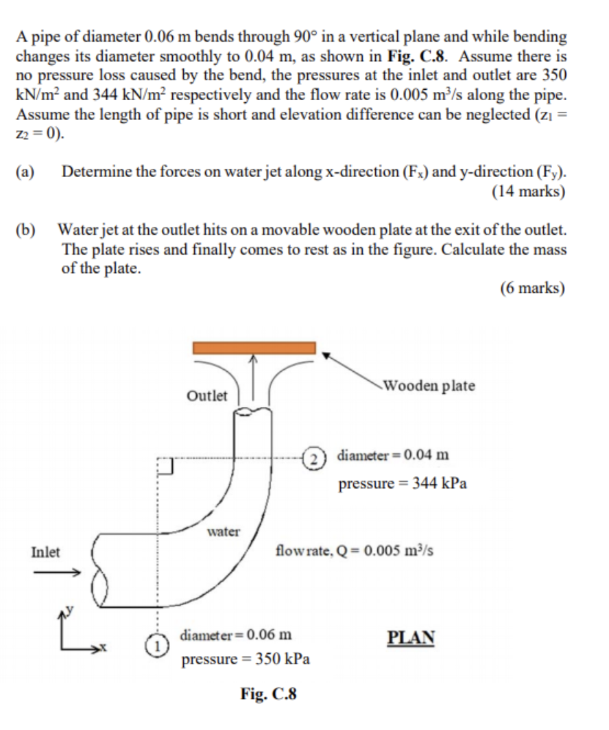 Solved A pipe of diameter 0.06 m bends through 90° in a | Chegg.com