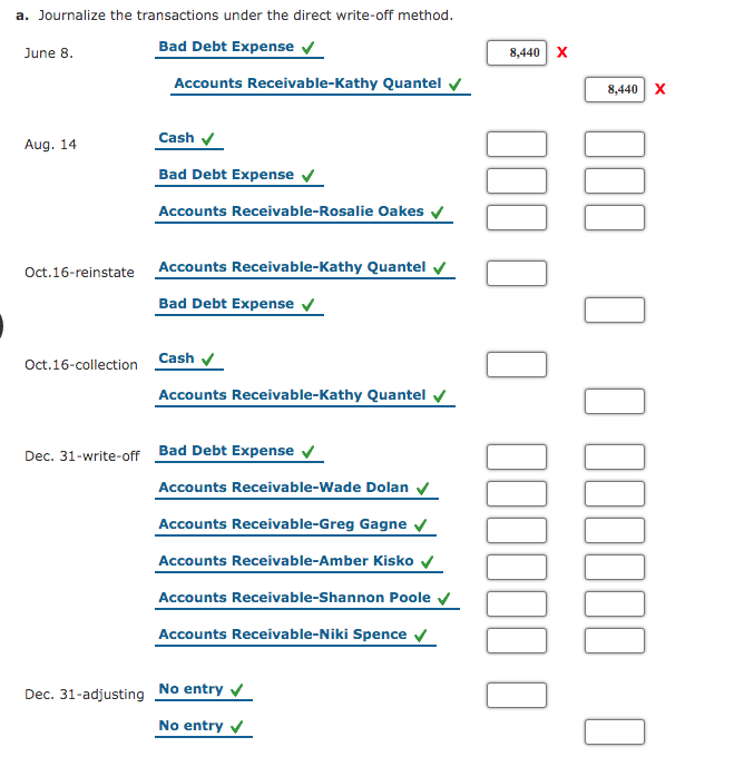 Solved Entries for Bad Debt Expense Under the Direct | Chegg.com