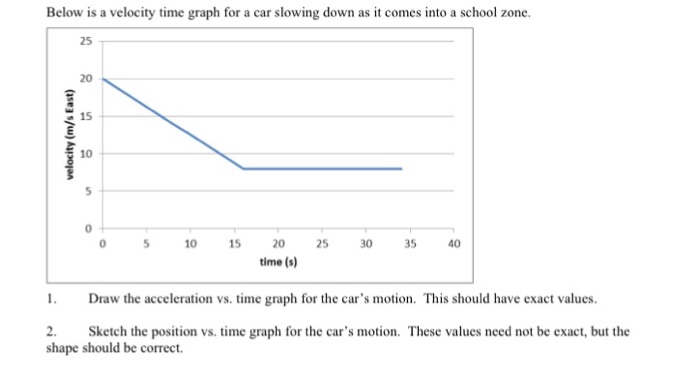 solved-below-is-a-velocity-time-graph-for-a-car-slowing-down-chegg