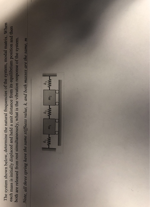 Solved The system shown below, determine the natural | Chegg.com