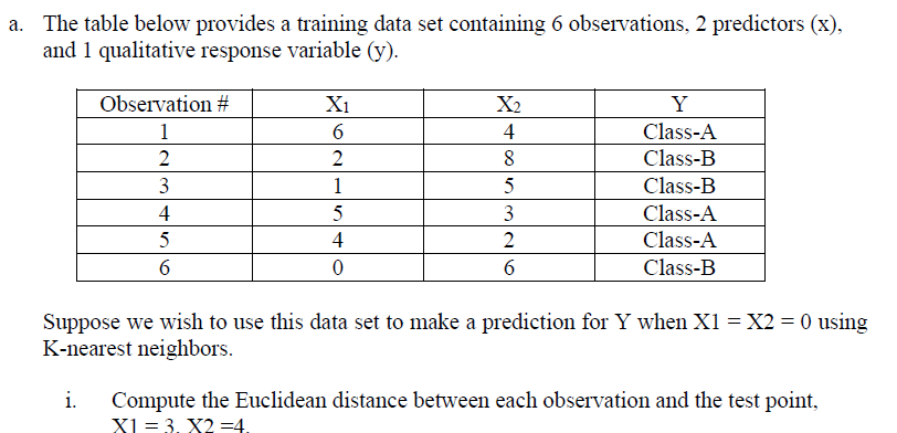 Solved a. The table below provides a training data set | Chegg.com