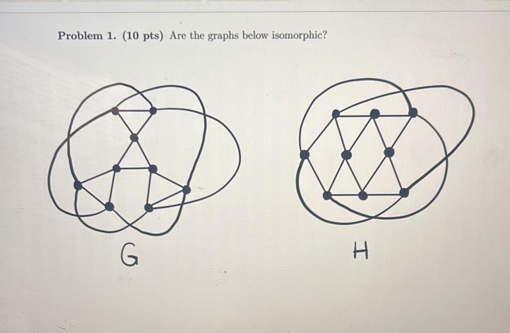 Solved Problem 1. (10 pts) Are the graphs below isomorphic? | Chegg.com