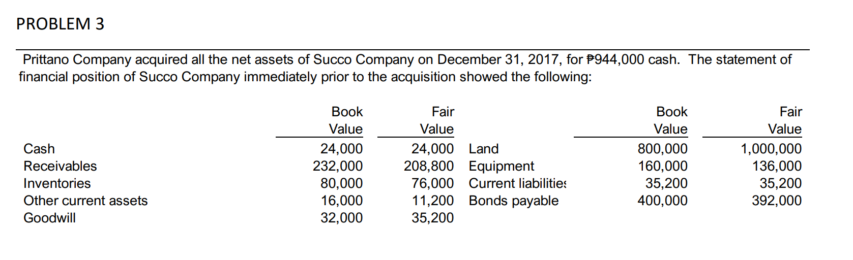 Solved 1. how much is the goodwill (bargain purchase gain)