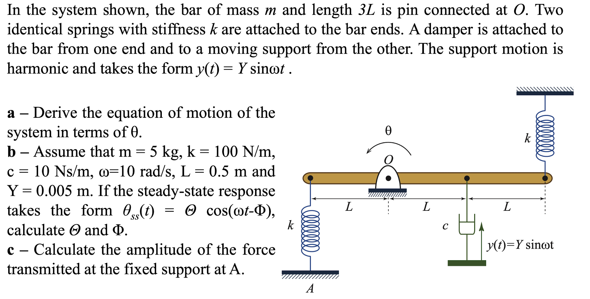 Solved In the system shown, the bar of mass m and length 3L | Chegg.com