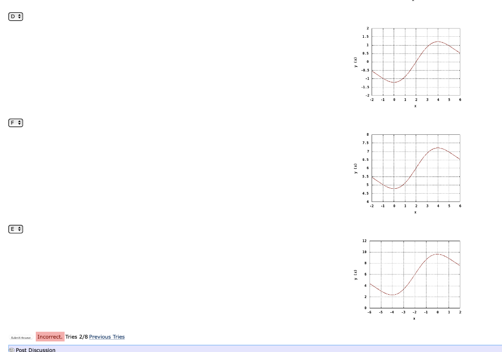Solved Below, you are given the graph of f(x). Match the | Chegg.com
