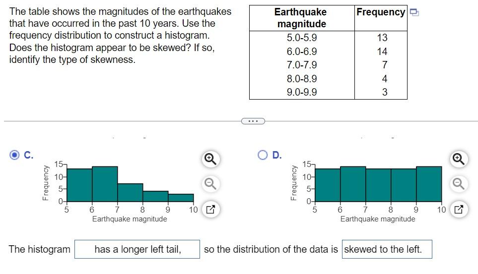 Solved The Table Shows The Magnitudes Of The Earthquakes | Chegg.com