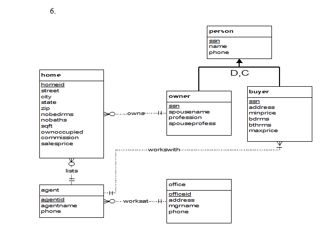 Solved Convert the E-R diagrams to relational schema | Chegg.com