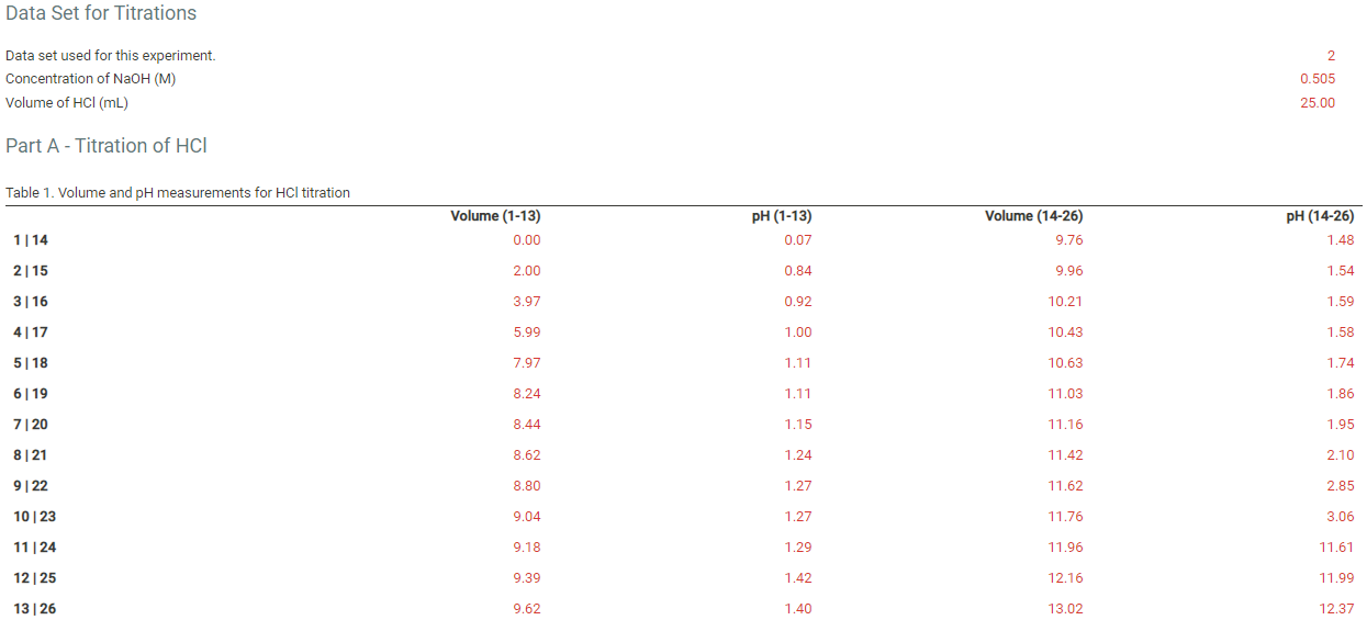 How To Do Titrations In Chemistry