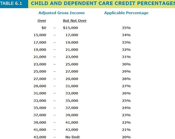 solved-problem-7-13-child-and-dependent-care-credit-lo-7-3-chegg