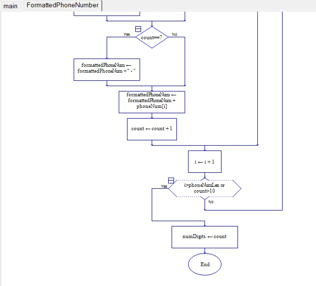 Solved NEED A RAPTOR FLOWCHART! NOT A C++ CODE. I have an | Chegg.com