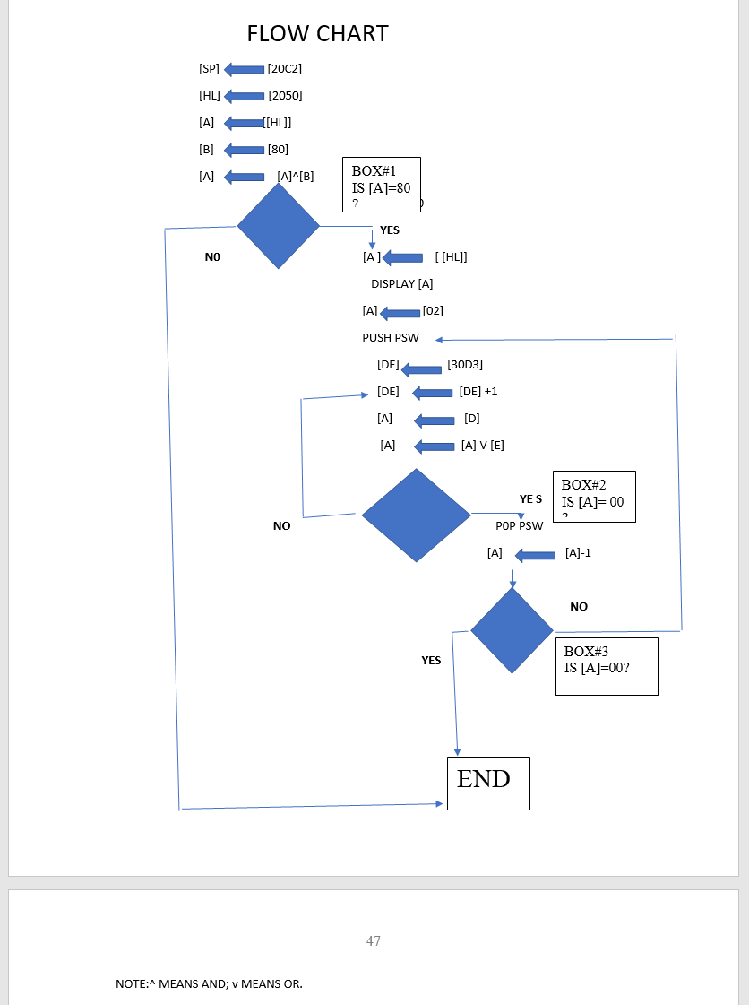 Solved CAREFULLY ANALYZE THE FLOWCHART GIVEN BELOW AND: (1) | Chegg.com