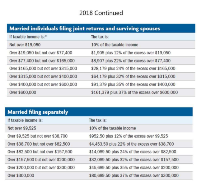 2025 Standard Deduction Married Joint Sue Lettie