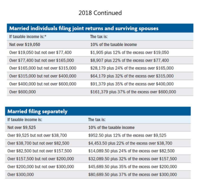 Solved Standard deduction Married filing jointly and