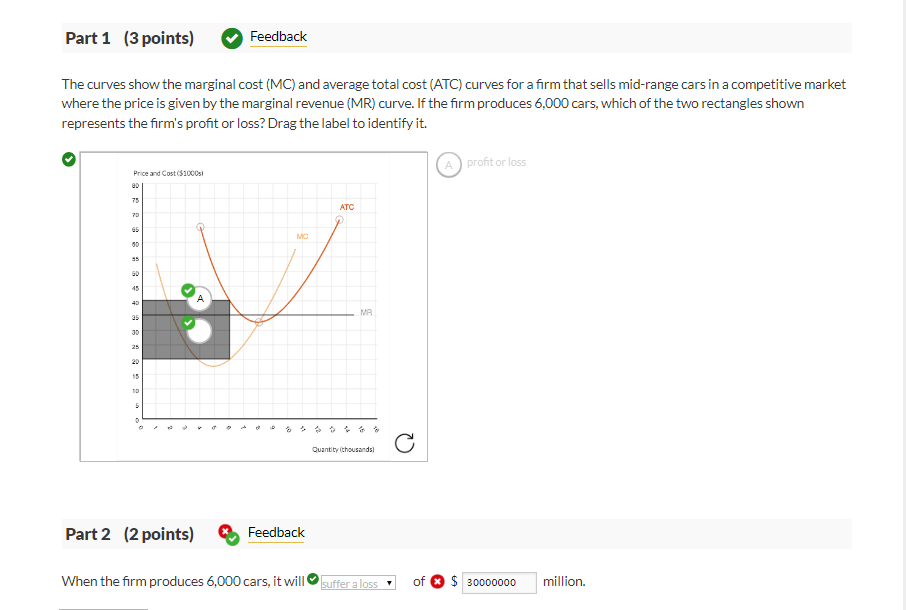 Solved The curves show the marginal cost (MC) and average